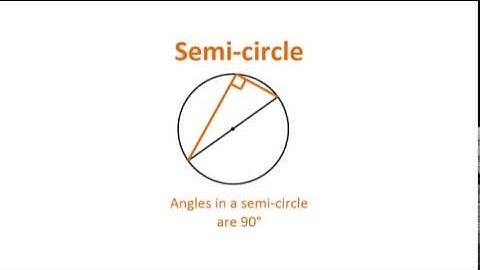 Circle Theorems Keywords (SHORT) Flashcards GCSE Maths Revision