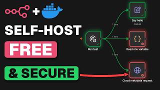 How to Self-Host n8n with Docker for FREE (Without Getting Hacked)