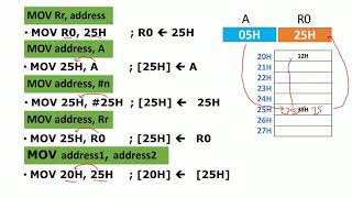 Microcontroller 8051 || Data Transfer Instructions