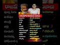 #ss mayuka #rajamouli #ramarajamouli #hyderabad #acting #traveling #trends #youtubeshorts #