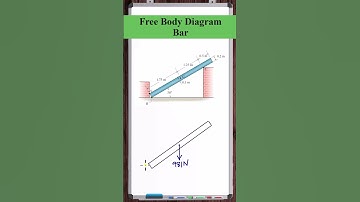 Free Body Diagram | Uniform Bar