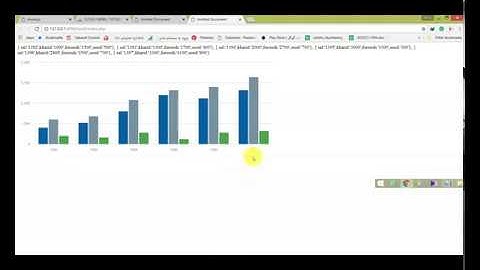 How to create a simple chart in PHP