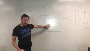 Agile Nudge #14: Using Hours for Planning the Work