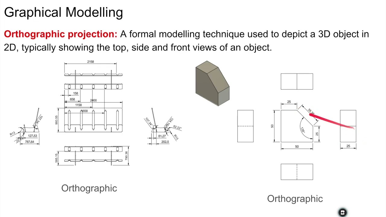 Курс IB DP «Технология проектирования», тема A2.2.2 SL «Неформальные и формальные методы рисования».