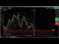 Price Action: iq option live trading best scalping system, easy scalpi...