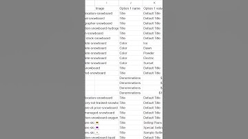 Shopify to Google Sheets Sync Just Got Smarter! 🚀 | FlexSync Update