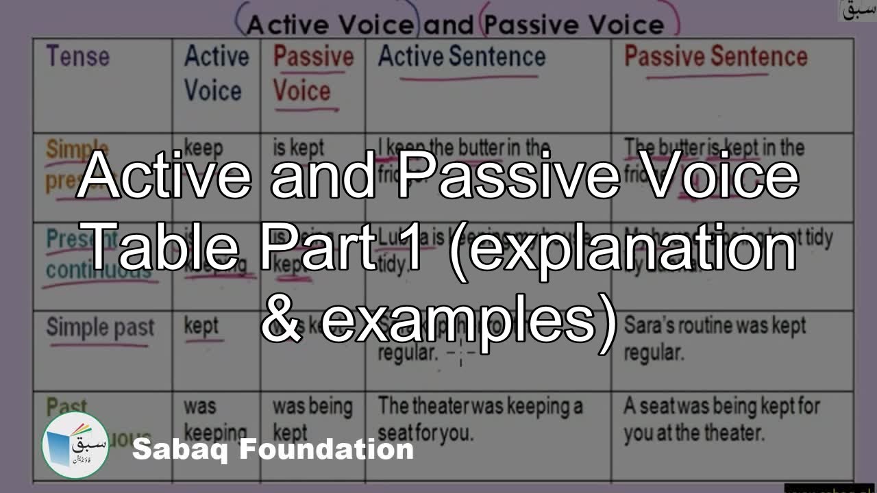 Active Passive Voice Rules Chart