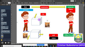 Clases y métodos void return en JAVA Ejemplo saludar cambiar atributos dividir PARTE 1/4