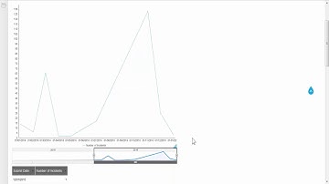 BMC Remedy Smart Reporting - Interactive charts