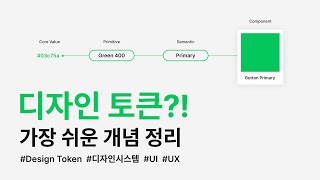 '디자인시스템'과 '디자인 토큰'에 관한 가장 쉬운 개념 정리!(Design System & Design Token) #designtoken #designsystem #ui #ux