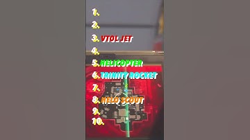 Ranking 10 COD Killstreaks Without Knowing the Next One #Shorts