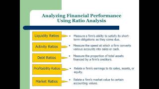 Financial Management Chapter 2 Part 1