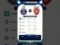 5 AIs Predict PSG vs Arsenal 🏆 | Champions League Final #shorts