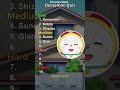 Do You Know The Names Of These Doraemon Charactes Doraemon Quiz 