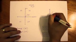 Introduction To Linear Relations