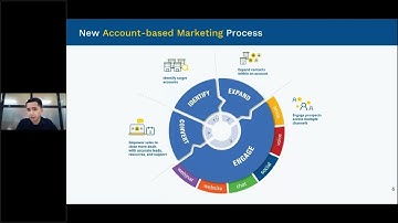 How To Convert Prospects Effectively Through Multi-Channel Outreach