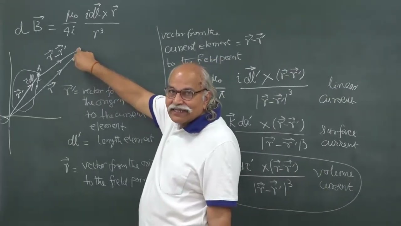 LEC 22 - Divergence of Magnetic Field