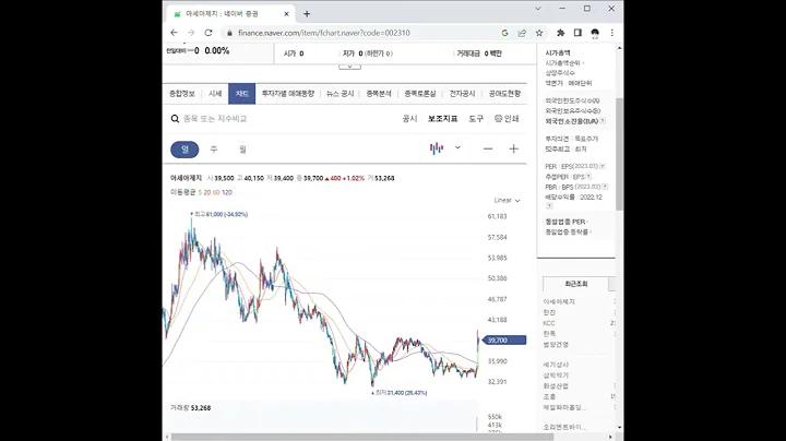 002310아세아제지 주가 전망 및 차트 분석