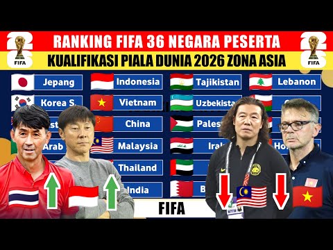 🔵 Inilah Ranking FIFA 36 Negara Peserta Kualifikasi Piala Dunia 2026 Zona Asia Putaran 2