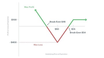 Option Strategy   Put Ratio Backspread