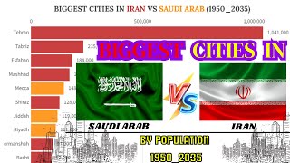 Biggest Cities in IRAN vs SAUDI ARAB  By Population (1950_2035) @Actualdata32