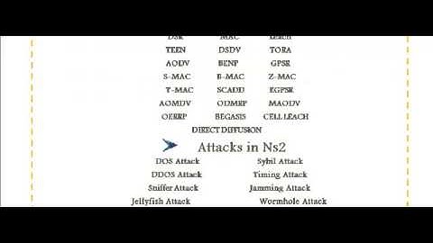 WIRELESS COMMUNICATION PROJECTS IN HARYANA