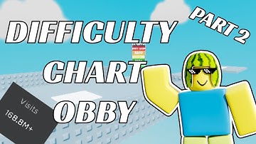 How to make Difficulty Chart Obby on Roblox (Part 2)