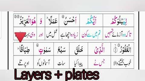 سورة الملك ألفاظ معنى ⚘word meanings by Ustaza Shama Waheed