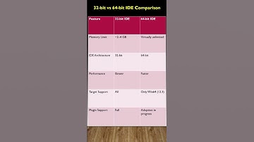 Delphi IDE 64 bit | 64-bit Delphi IDE