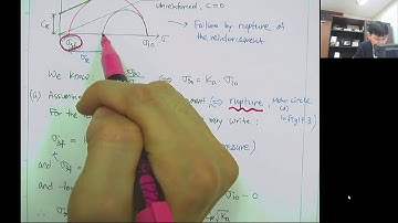 CE437 Lec18 Mechanics of Soil Reinforcement