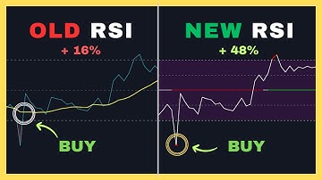 Boost Your Returns: Ditch the RSI Indicator for 3X Gains!