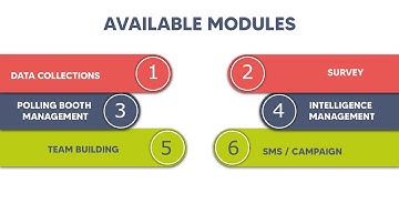 Election Management System