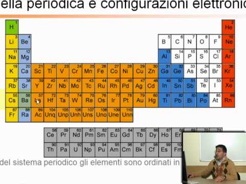 Chimica generale - la tavola periodica degli elementi