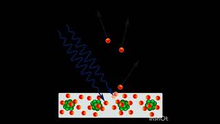Modelo atómico de Bohr PAE física 2