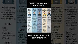Data Analyst vs ML Engineer vs GenAI – What’s the Difference? #chatgpt #motivation #machinelearning