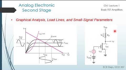 Ch4 lec1 - Basic FET Amplifiers