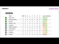 La Liga Complete Table