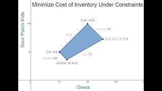 Linear Programming in Desmos (Updated 2021)
