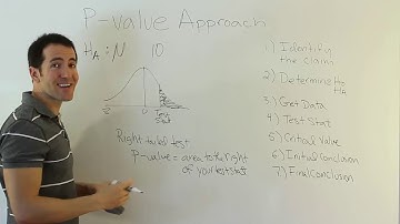 P-value approach to hypothesis testing: claims about the mean