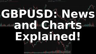 GBPUSD News & Chart Analysis: Trading Soft US Data - March 03, 2025 screenshot 3