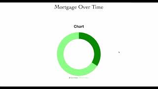 Home Mortgage Calculator with extra payments