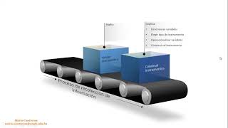 Proceso de recolección de información