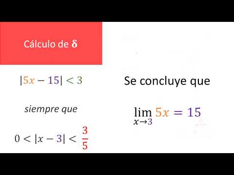 Concepto formal del límite de una función en términos de la aplicación de las tradicionales