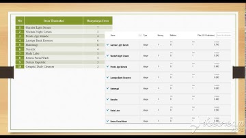 Algoritma Apriori (Skincare pada Wanita) - Rapid Miner