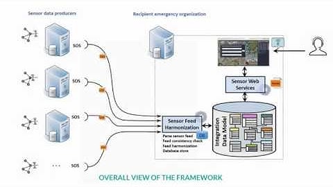 Framework Evaluation video clip