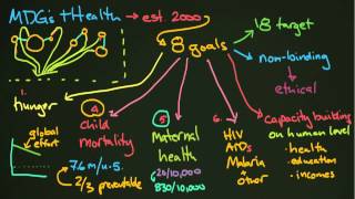 The MDGs and Health