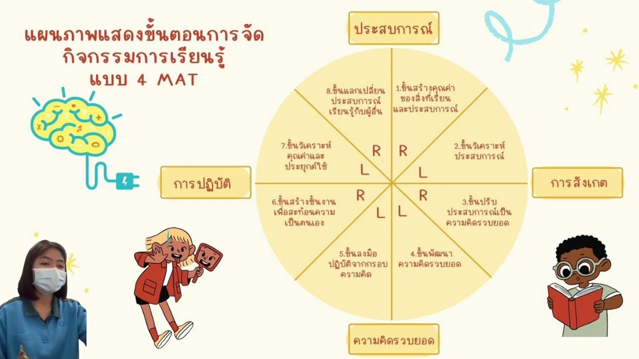 รูปแบบการจัดการเรียนการสอนแบบ 4MAT - YouTube