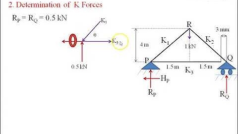 Structural Mechanics-II: Part 20
