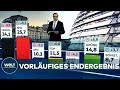Bundestagswahl 2021: SPD bei 25,7%, Union bei 24,1% 🗳️