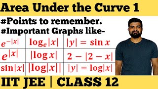 Area Under the curve 1 | Points to remember | Important graphs | iit jee | class 12